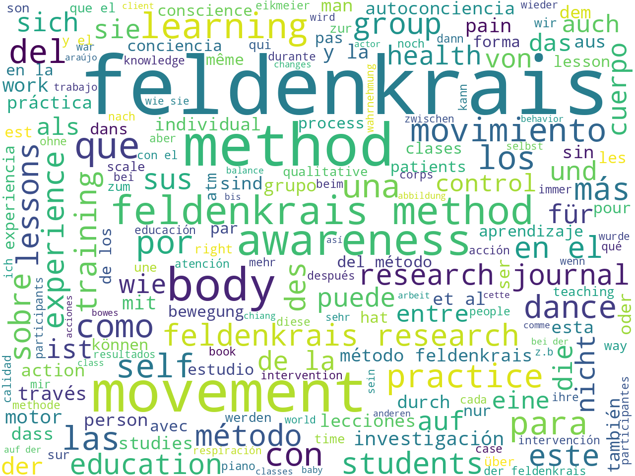 keywords-cloud