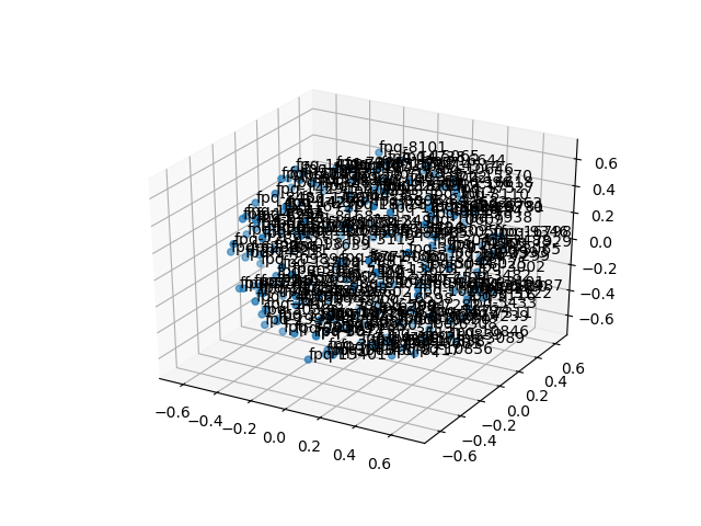 cluster-cube
