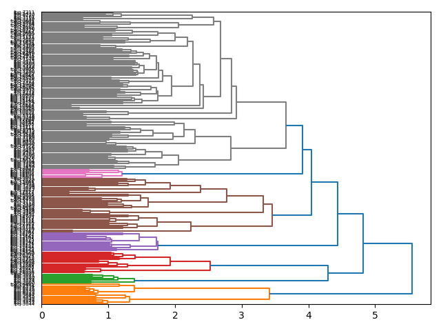 cluster-dendrogram