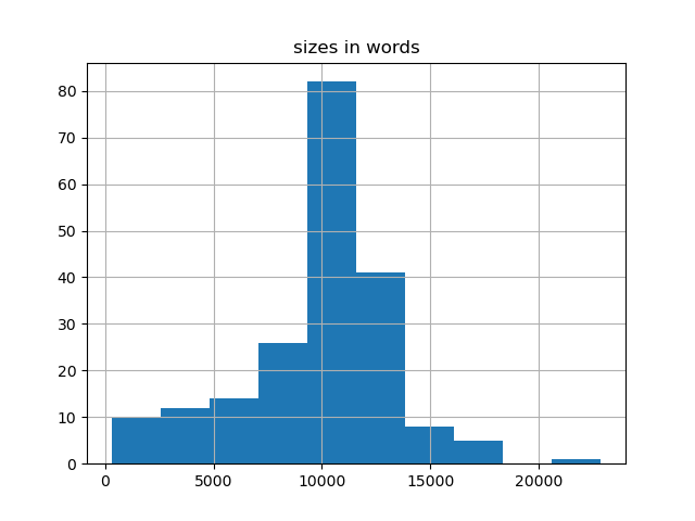 sizes-histogram