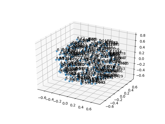 cluster-cube