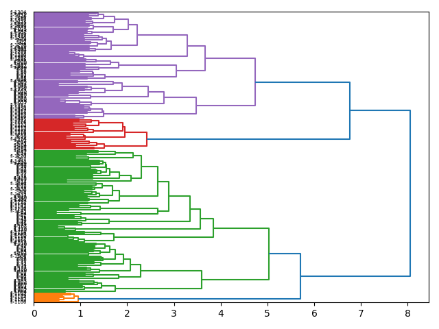 cluster-dendrogram