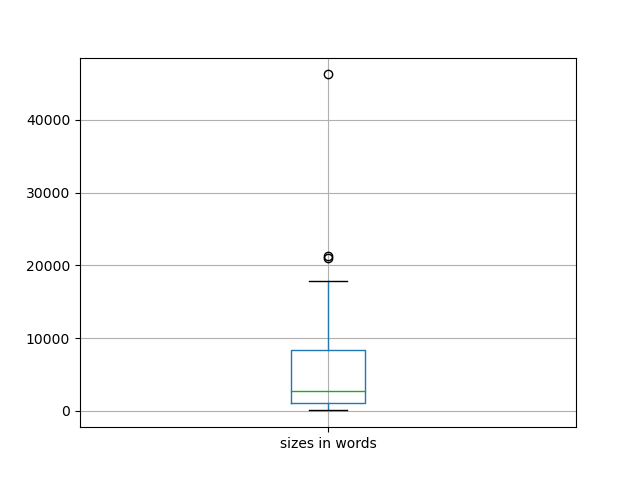 sizes-boxplot