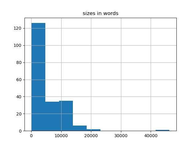 sizes-histogram