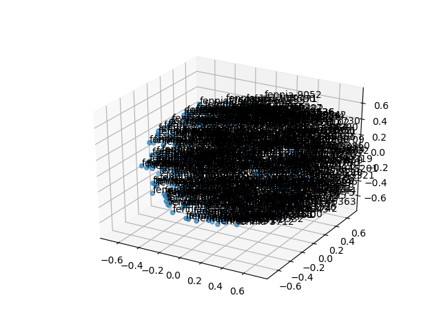 cluster-cube