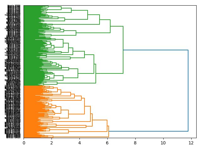 cluster-dendrogram