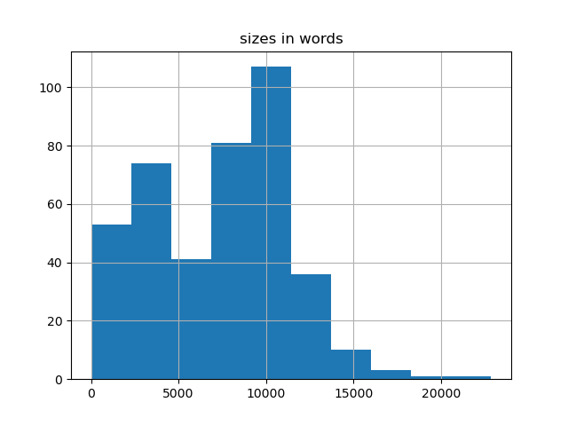 sizes-histogram