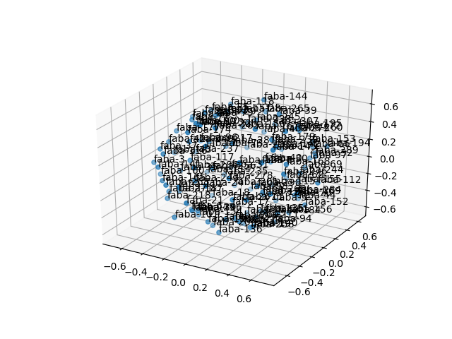cluster-cube