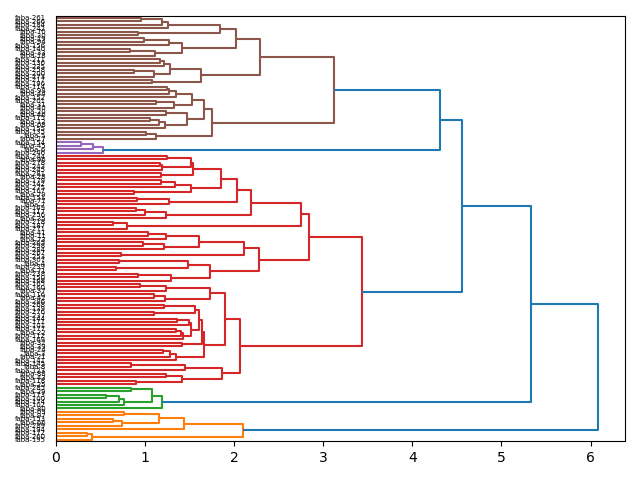 cluster-dendrogram