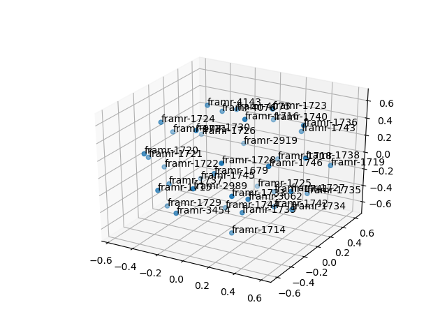 cluster-cube