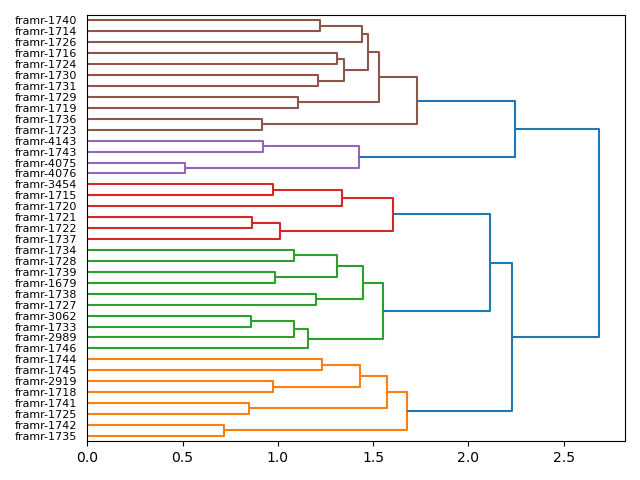 cluster-dendrogram
