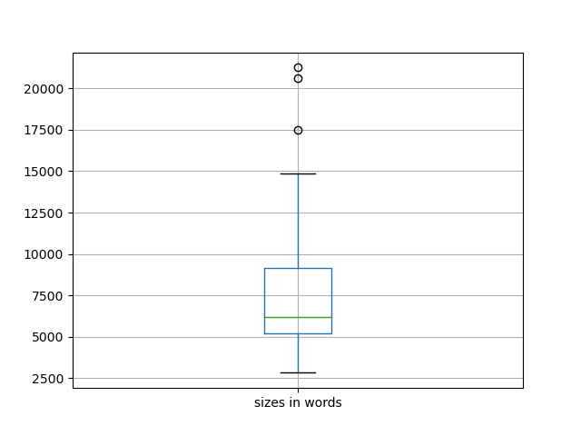 sizes-boxplot