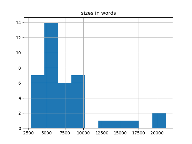 sizes-histogram