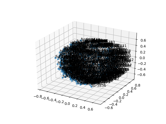cluster-cube