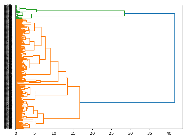 cluster-dendrogram