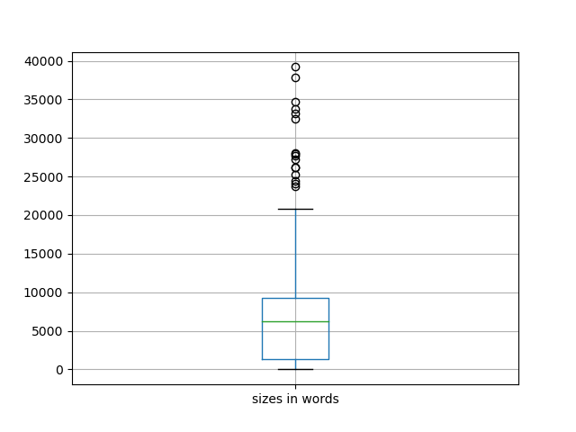 sizes-boxplot