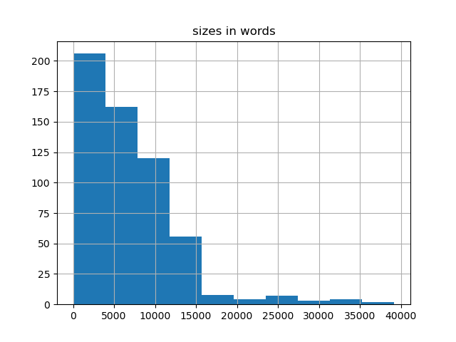 sizes-histogram