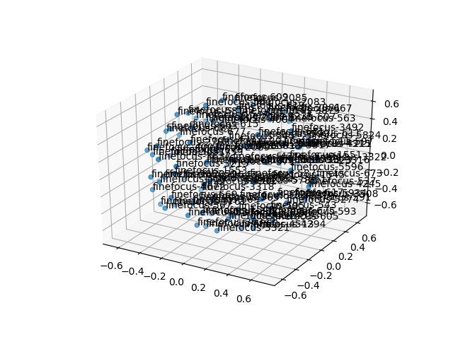cluster-cube