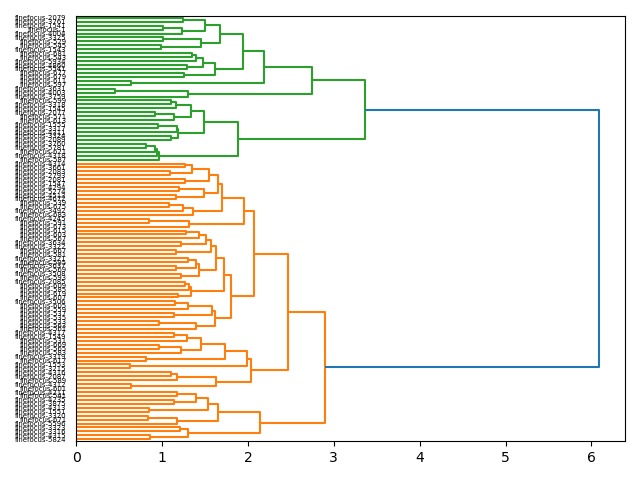 cluster-dendrogram