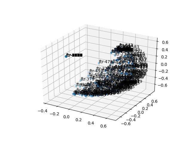cluster-cube