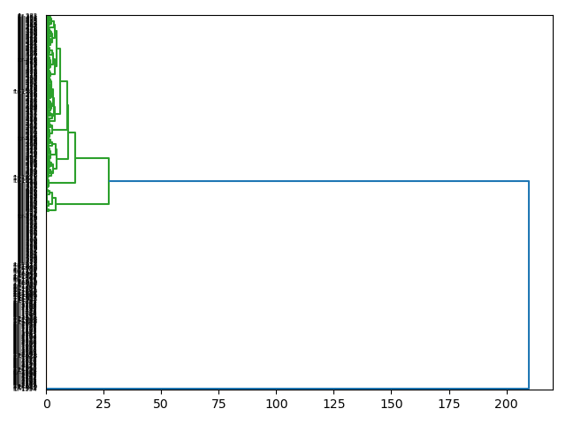 cluster-dendrogram