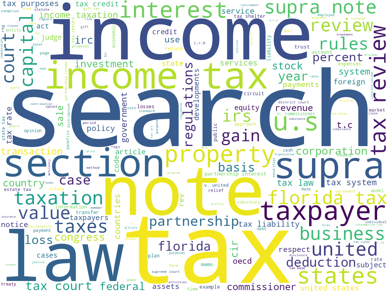 keywords-cloud