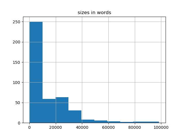 sizes-histogram