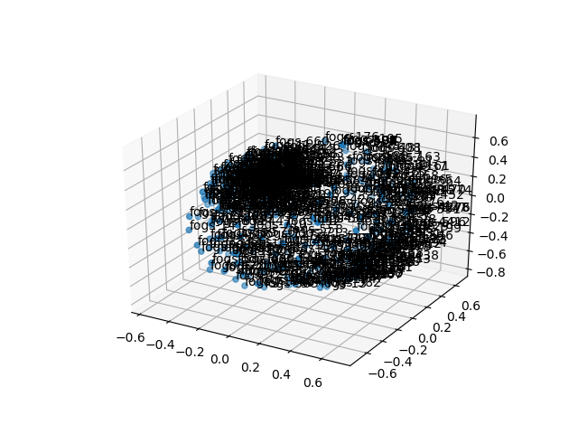 cluster-cube