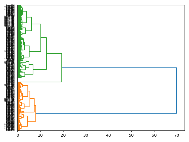 cluster-dendrogram
