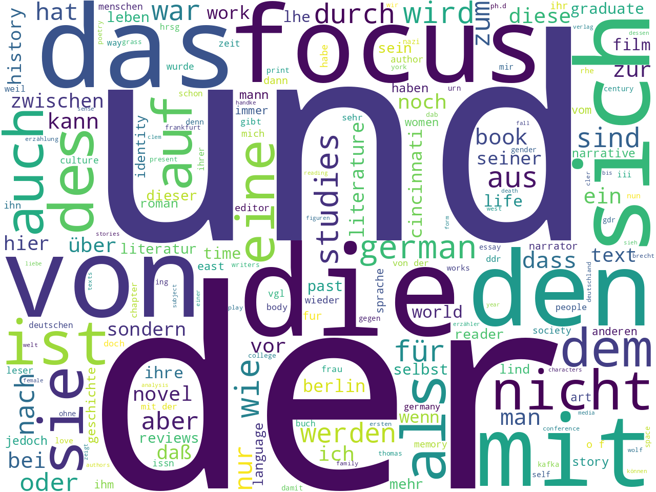 keywords-cloud