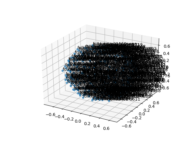 cluster-cube
