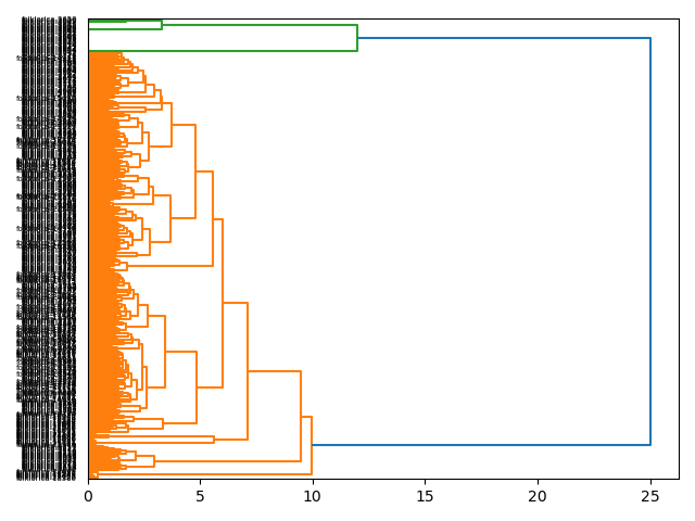 cluster-dendrogram
