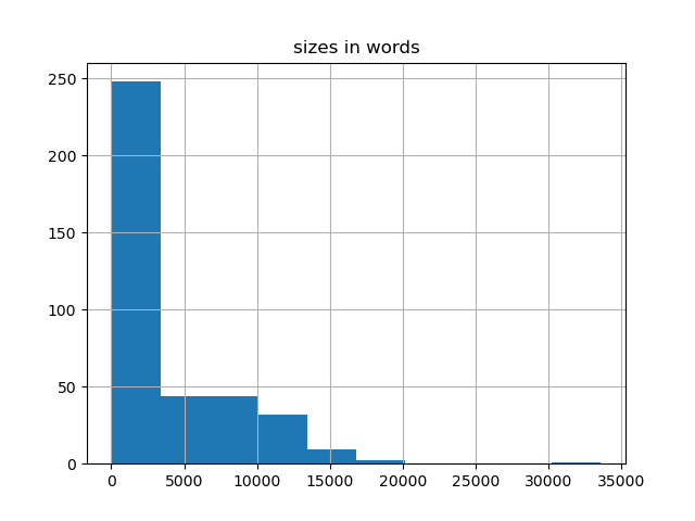 sizes-histogram