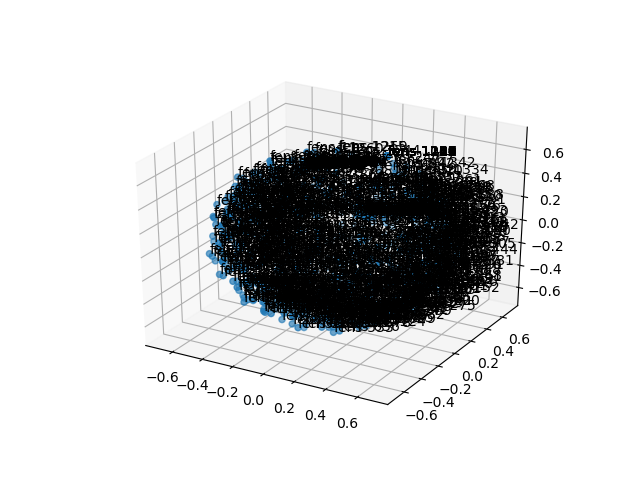 cluster-cube