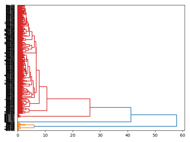 cluster-dendrogram