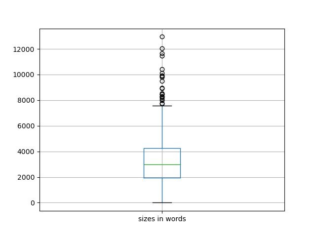sizes-boxplot