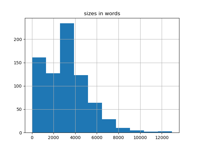 sizes-histogram