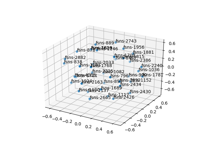 cluster-cube