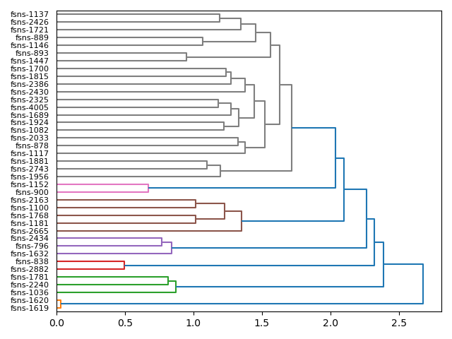 cluster-dendrogram