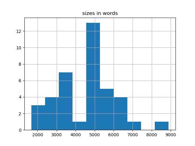 sizes-histogram