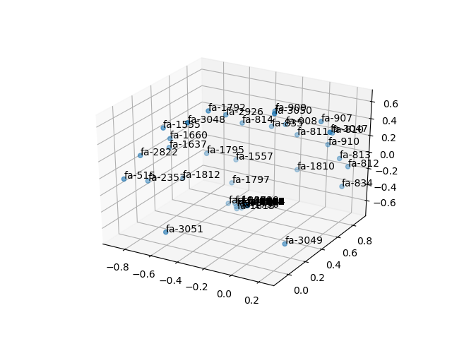 cluster-cube