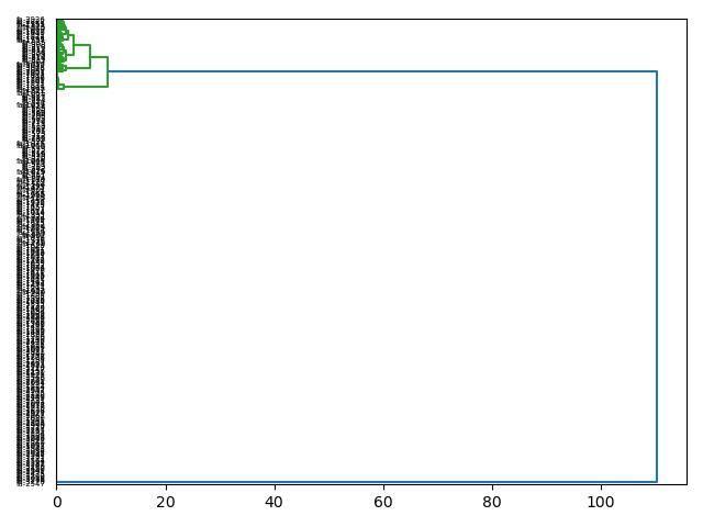 cluster-dendrogram