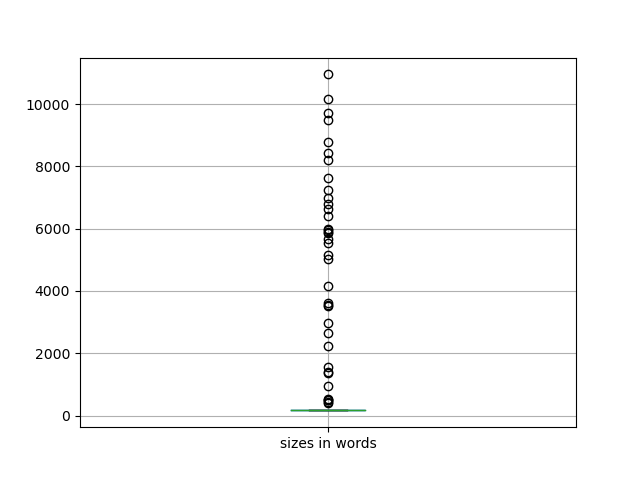 sizes-boxplot