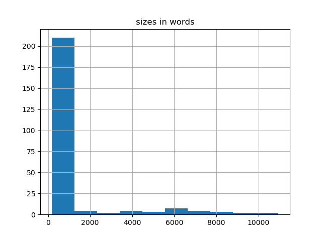 sizes-histogram