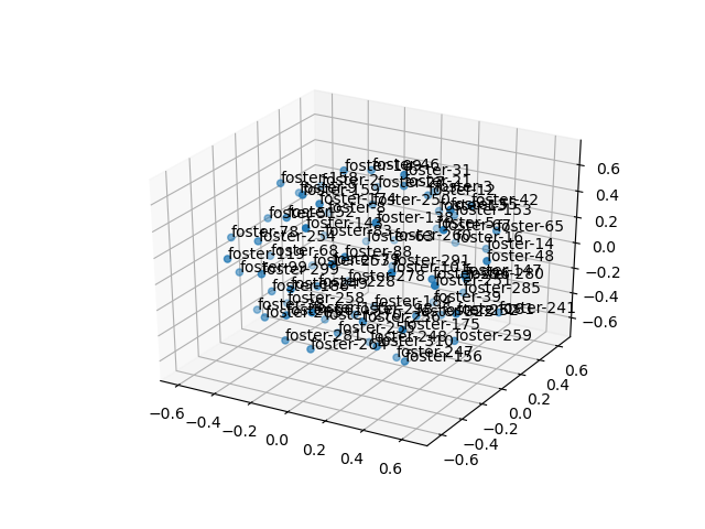 cluster-cube