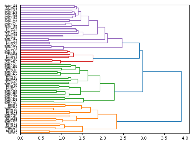 cluster-dendrogram