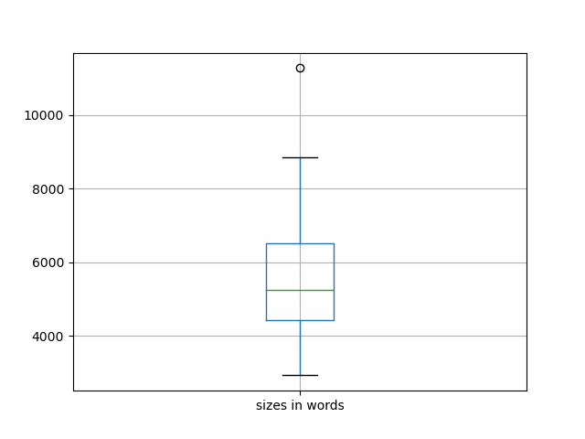 sizes-boxplot