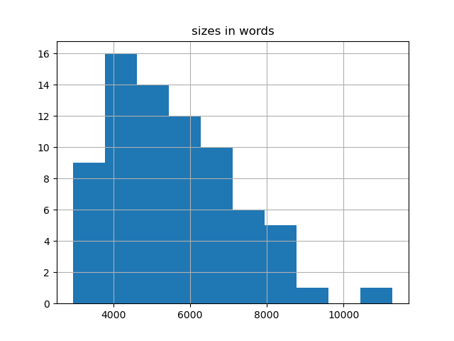 sizes-histogram