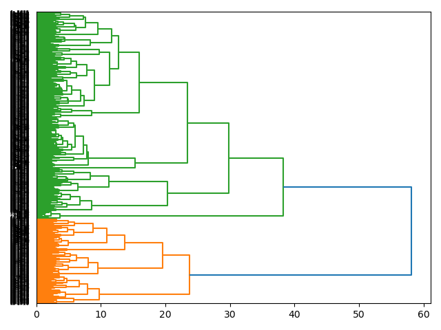 cluster-dendrogram