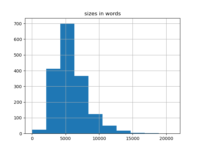 sizes-histogram